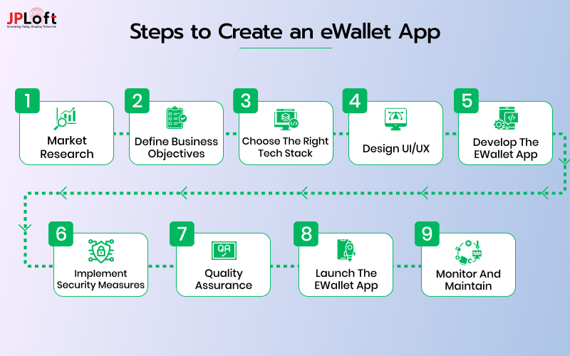 How To Make Ewallet App Without Coding Swiftspeed App Builder - Premium Abstract Wallpaper Gallery - High Resolution